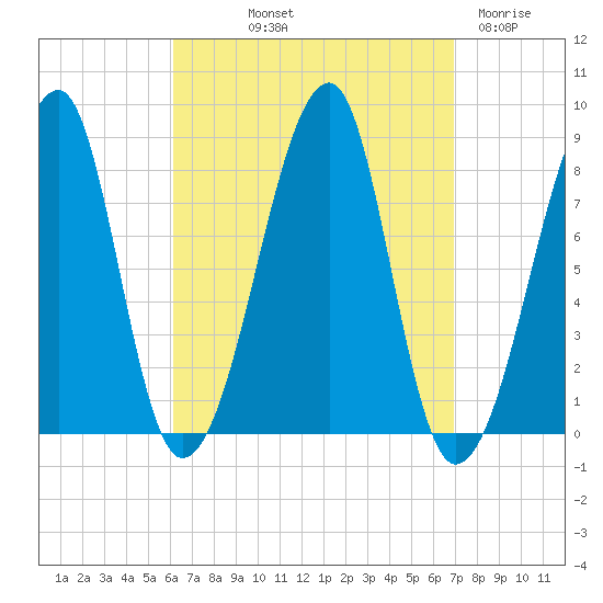 Matinicus Harbor tide chart for Wednesday, September 10, 2025