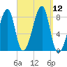 Matinicus Harbor tide chart for Friday, September 12, 2025