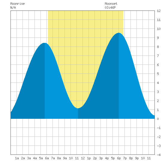 Matinicus Harbor tide chart for Monday, September 15, 2025