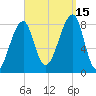 Matinicus Harbor tide chart for Monday, September 15, 2025