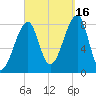 Matinicus Harbor tide chart for Tuesday, September 16, 2025
