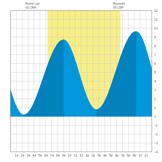 Matinicus Harbor tide chart for Thursday, September 18, 2025
