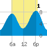 Matinicus Harbor tide chart for Monday, September 1, 2025