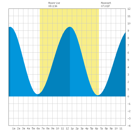 Matinicus Harbor tide chart for Tuesday, September 23, 2025