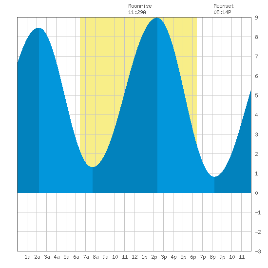 Matinicus Harbor tide chart for Friday, September 26, 2025