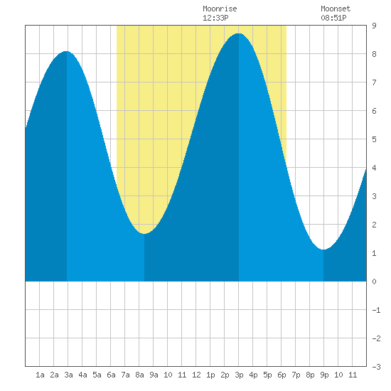 Matinicus Harbor tide chart for Saturday, September 27, 2025