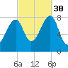 Matinicus Harbor tide chart for Tuesday, September 30, 2025