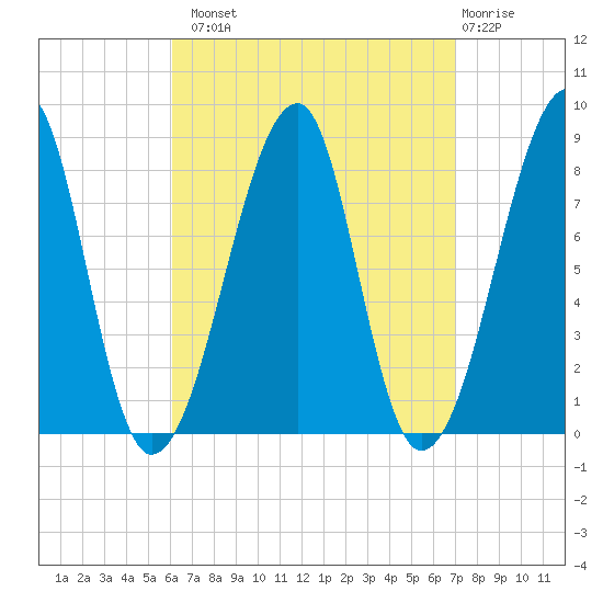 Matinicus Harbor tide chart for Monday, September 8, 2025