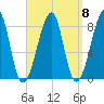 Matinicus Harbor tide chart for Monday, September 8, 2025