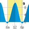 Matinicus Harbor tide chart for Tuesday, September 9, 2025