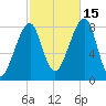 Matinicus Harbor tide chart for Wednesday, October 15, 2025