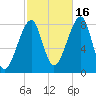Matinicus Harbor tide chart for Thursday, October 16, 2025