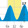 Matinicus Harbor tide chart for Friday, October 17, 2025