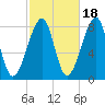 Matinicus Harbor tide chart for Saturday, October 18, 2025