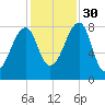 Matinicus Harbor tide chart for Thursday, October 30, 2025