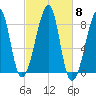 Matinicus Harbor tide chart for Wednesday, October 8, 2025