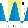 Matinicus Harbor tide chart for Thursday, October 9, 2025