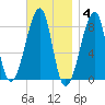 Matinicus Harbor tide chart for Tuesday, November 4, 2025