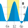 Matinicus Harbor tide chart for Saturday, November 8, 2025