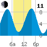Matinicus Harbor tide chart for Thursday, December 11, 2025