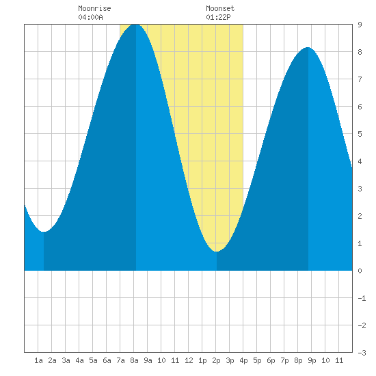 Matinicus Harbor tide chart for Tuesday, December 16, 2025