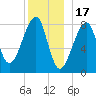 Matinicus Harbor tide chart for Wednesday, December 17, 2025
