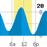 Matinicus Harbor tide chart for Saturday, December 20, 2025