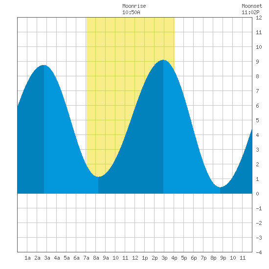 Matinicus Harbor tide chart for Friday, December 26, 2025