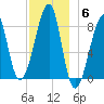 Matinicus Harbor tide chart for Saturday, December 6, 2025
