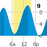 Matinicus Harbor tide chart for Tuesday, December 9, 2025