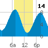 Matinicus Harbor tide chart for Wednesday, January 14, 2026