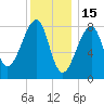 Matinicus Harbor tide chart for Thursday, January 15, 2026