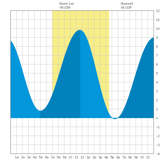 Matinicus Harbor tide chart for Tuesday, January 20, 2026