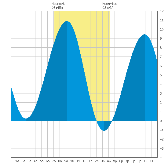 Matinicus Harbor tide chart for Friday, January 2, 2026