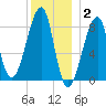 Matinicus Harbor tide chart for Friday, January 2, 2026