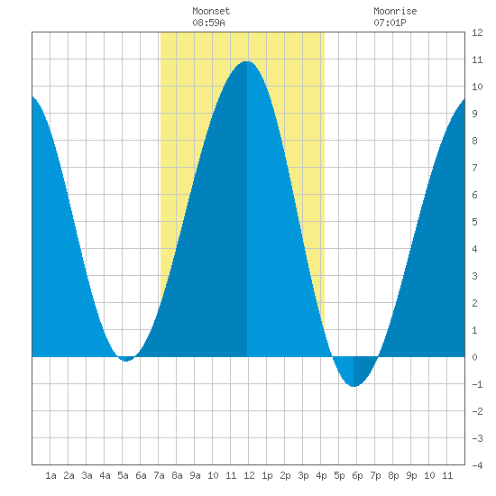 Matinicus Harbor tide chart for Monday, January 5, 2026