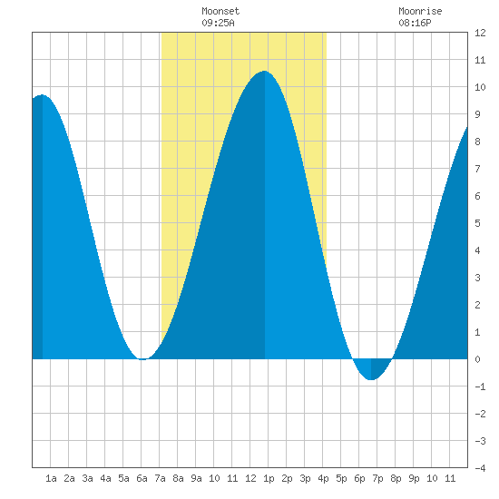 Matinicus Harbor tide chart for Tuesday, January 6, 2026