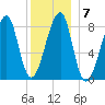 Matinicus Harbor tide chart for Wednesday, January 7, 2026