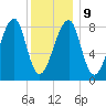 Matinicus Harbor tide chart for Friday, January 9, 2026