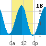 Matinicus Harbor tide chart for Wednesday, February 18, 2026