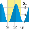 Matinicus Harbor tide chart for Saturday, February 21, 2026