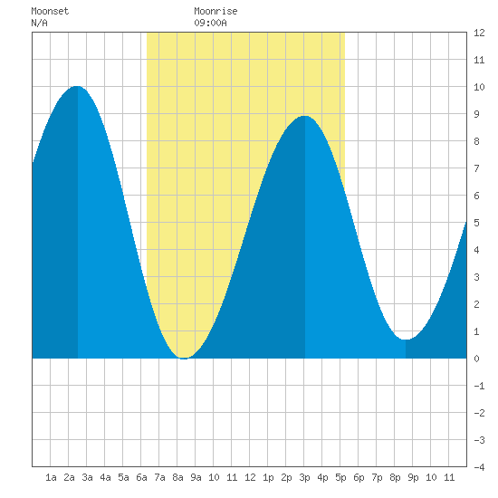 Matinicus Harbor tide chart for Monday, February 23, 2026