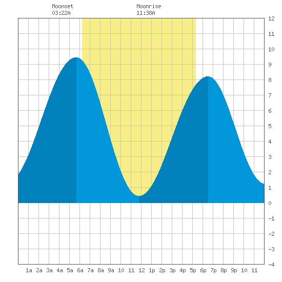 Matinicus Harbor tide chart for Thursday, February 26, 2026
