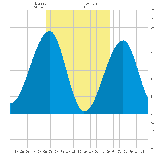Matinicus Harbor tide chart for Friday, February 27, 2026