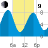 Matinicus Harbor tide chart for Monday, February 9, 2026