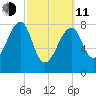 Matinicus Harbor tide chart for Wednesday, March 11, 2026
