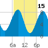 Matinicus Harbor tide chart for Sunday, March 15, 2026