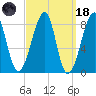 Matinicus Harbor tide chart for Wednesday, March 18, 2026