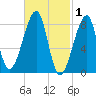 Matinicus Harbor tide chart for Sunday, March 1, 2026