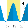 Matinicus Harbor tide chart for Wednesday, March 4, 2026